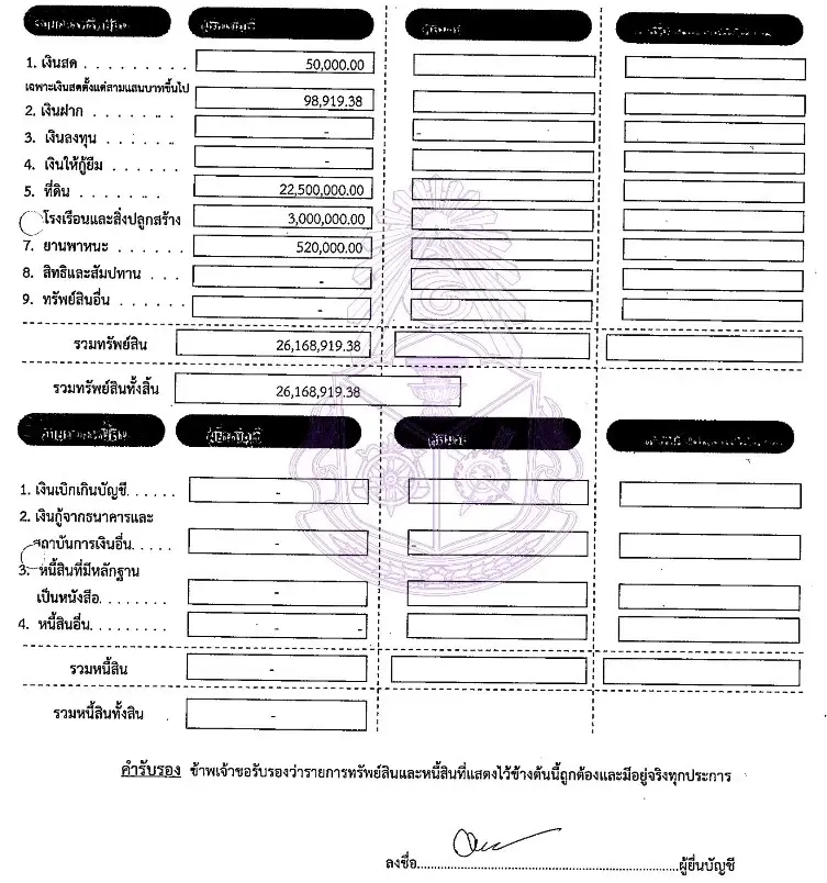 "ป.ป.ช." เปิดทรัพย์สิน 2 ส.ส.ป้ายแดง "วลัยพร-บุศริณธญ์"