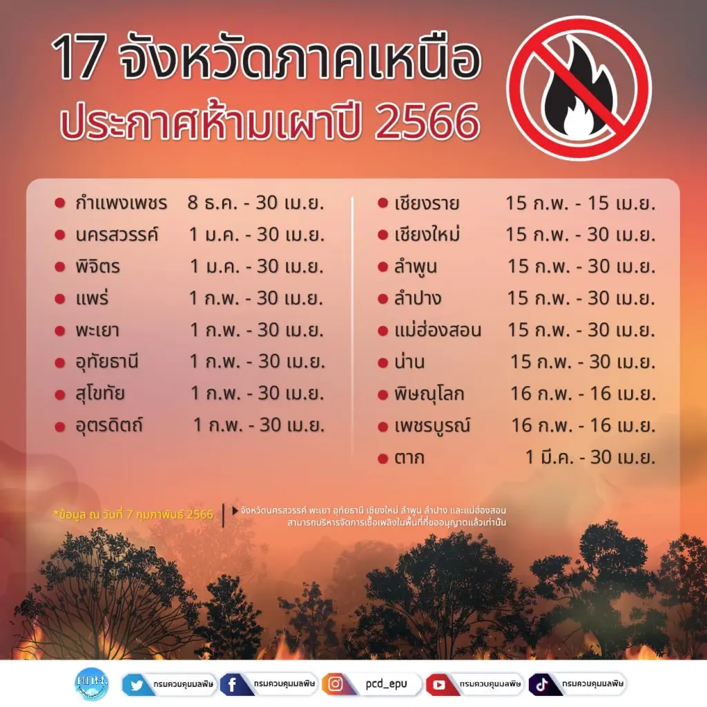 เปิดวิธีป้องกันฝุ่นพิษ PM 2.5 ในกรุงเทพฯและตจว. แนะวิธีสังเกตอาการผิดปกติ