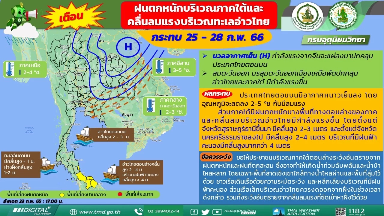 พยากรณ์อากาศ "กรมอุตุ"ประกาศฉบับ 9  "ฝนตกหนัก-คลื่นลมแรง" ไทยตอนบนอากาศหนาว