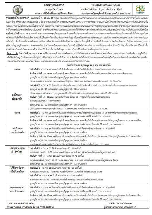 พยากรณ์อากาศ 7 วันข้างหน้า ภาคกลางอากาศร้อน-มีฟ้าหลัว ฝนฟ้าคะนองร้อยละ 10 - 20 ของพื้นที่