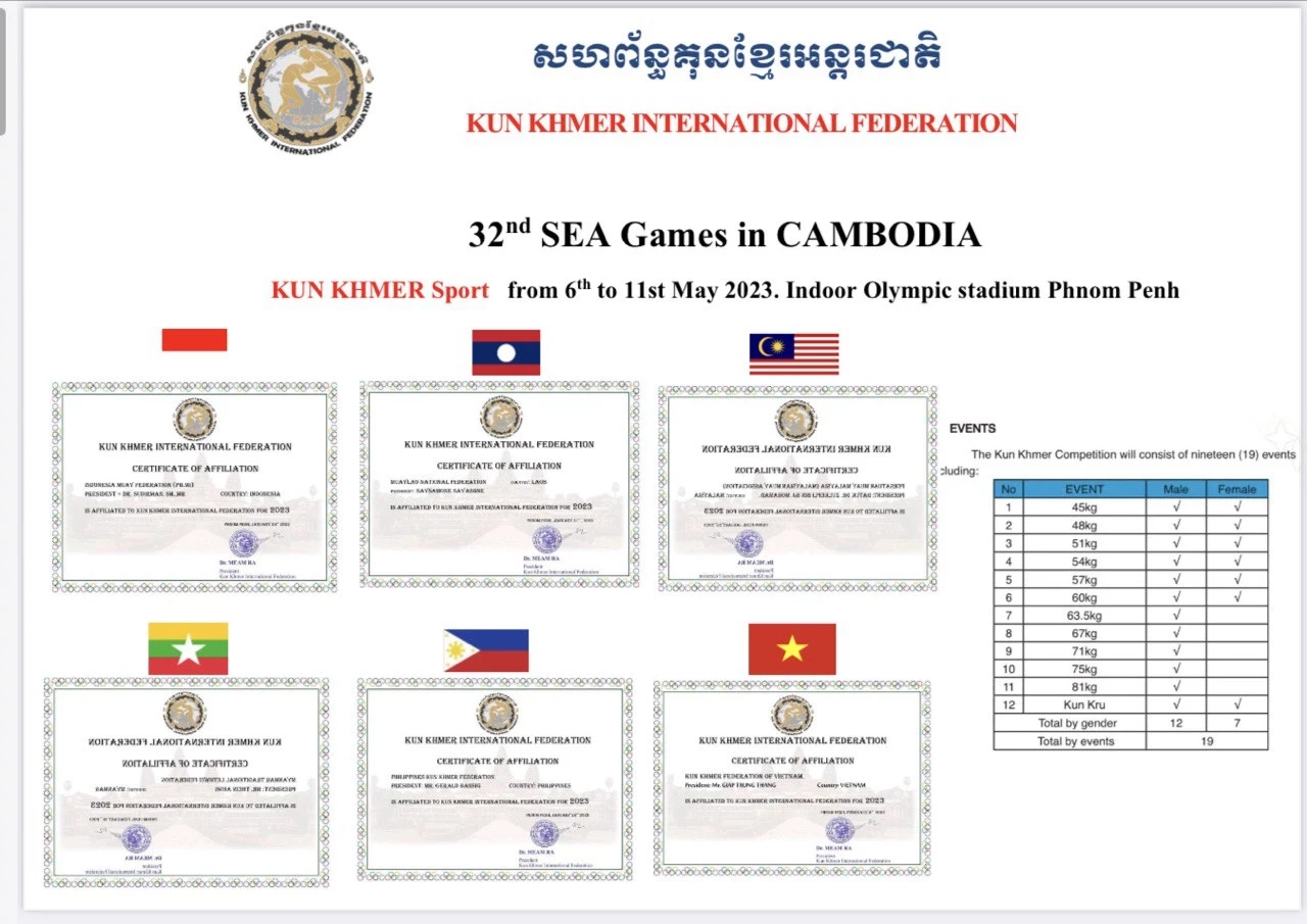 กัมพูชาประกาศ 7 ชาติร่วมแข่ง "กุน ขแมร์" ในซีเกมส์ 2023 อย่างเป็นทางการ