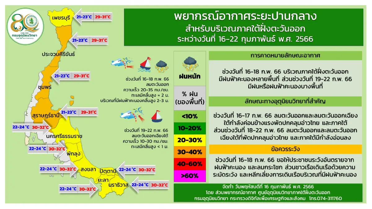 พยากรณ์อากาศ กรมอุตุประกาศฉ. 11 เตือนฝนถล่ม ลมกระโชกแรง ก่อนหนาวขึ้น 2-4 องศา