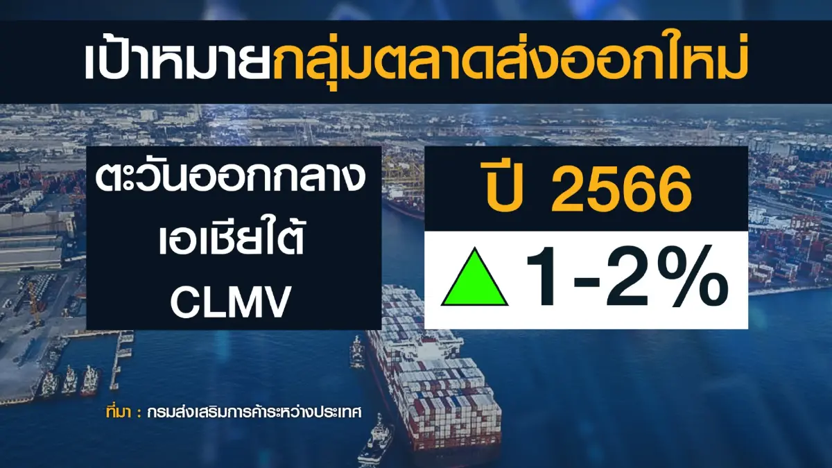 พาณิชย์หนุนผู้ส่งออกเจาะตลาดใหม่คาดทั้งปีโต 1-2%