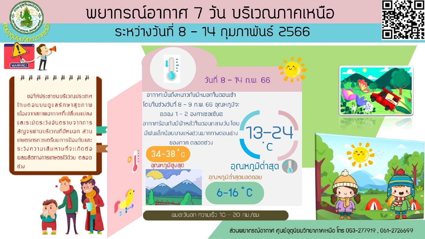 ตรวจสอบสภาพอากาศ 7 วันข้างหน้า ภาคเหนืออากาศเย็นถึงหนาว อุณหภูมิลดลง 1 – 2 องศาฯ
