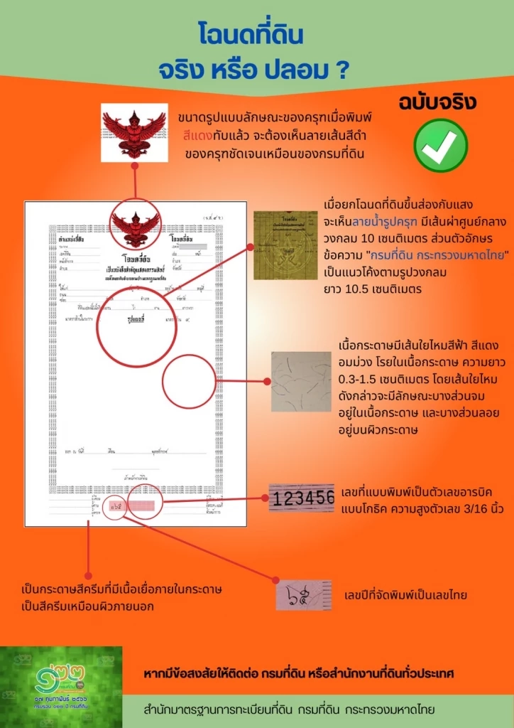 เหมือนของจริงมาก เตือนภัย! ระวังมิจฉาชีพแยบยล ทำโฉนดปลอมหลอกกู้เงิน
