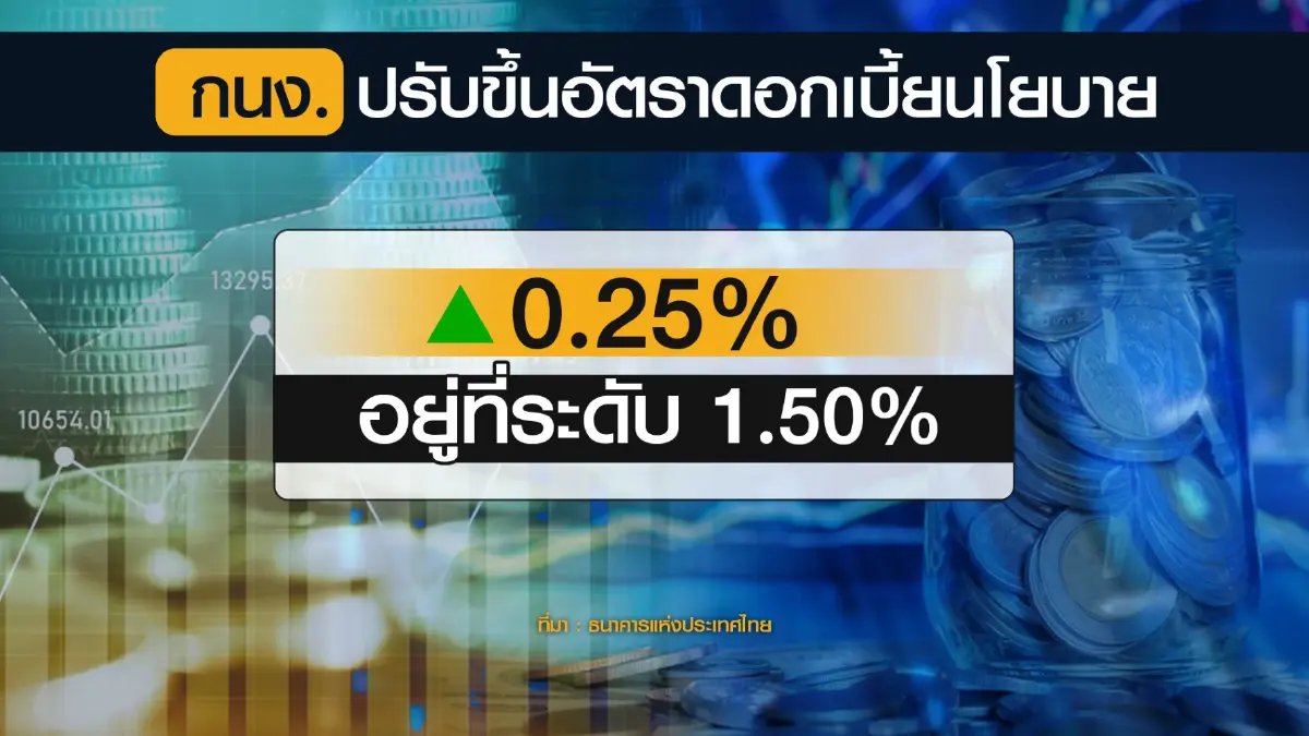 'ศุภชัย' แนะ แบงก์ชาติถอนคันเร่งการขึ้นดอกเบี้ย