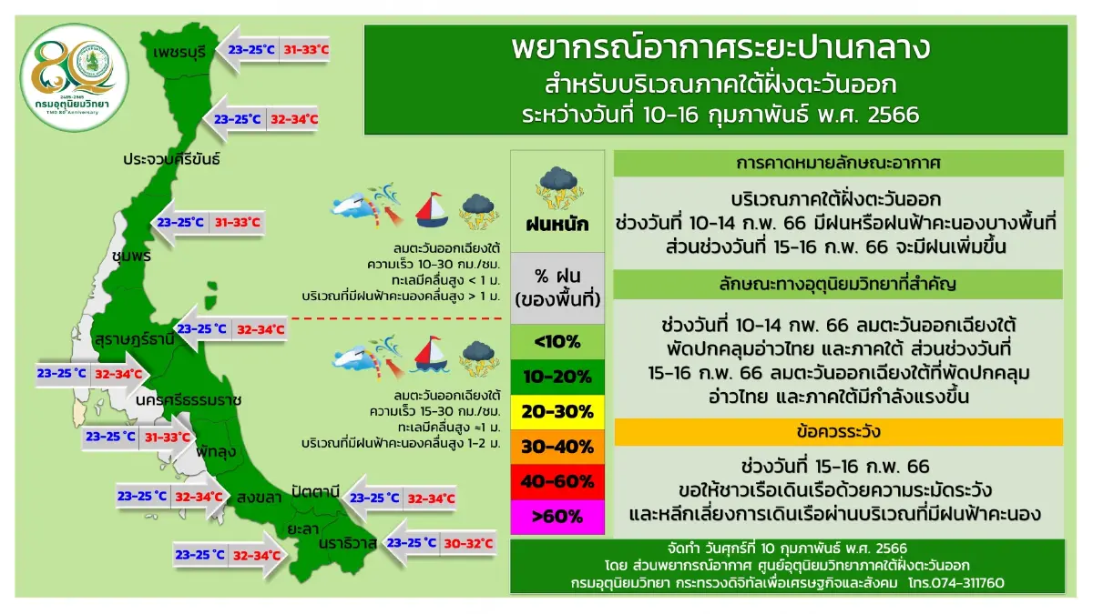 กรมอุตุฯ แจ้งสภาพอากาศร้อนและมีฟ้าหลัว เตือน 29 จังหวัดรับมือ"ฝนฟ้าคะนอง"