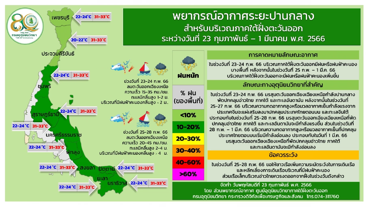 พยากรณ์อากาศ "กรมอุตุ"ประกาศฉบับ 3 เตือนจังหวัดฝนถล่ม ระวังน้ำท่วมฉับพลัน
