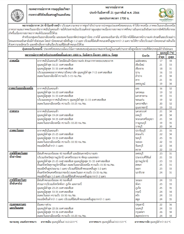 ภาคเหนือ รับมืออากาศเย็น มีฝนเล็กน้อย ยอดดอยอากาศหนาว-หนาวจัด อุณหภูมิต่ำสุด 7 องศาฯ