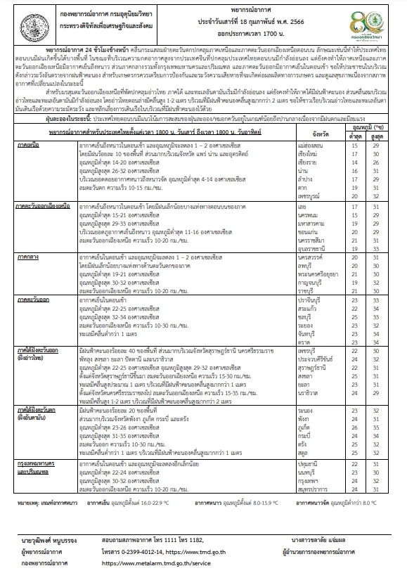เตือน ภาคเหนืออากาศเย็นถึงหนาว อุณหภูมิลดลง 1-2 องศา ยอดดอยอากาศหนาว-หนาวจัด 