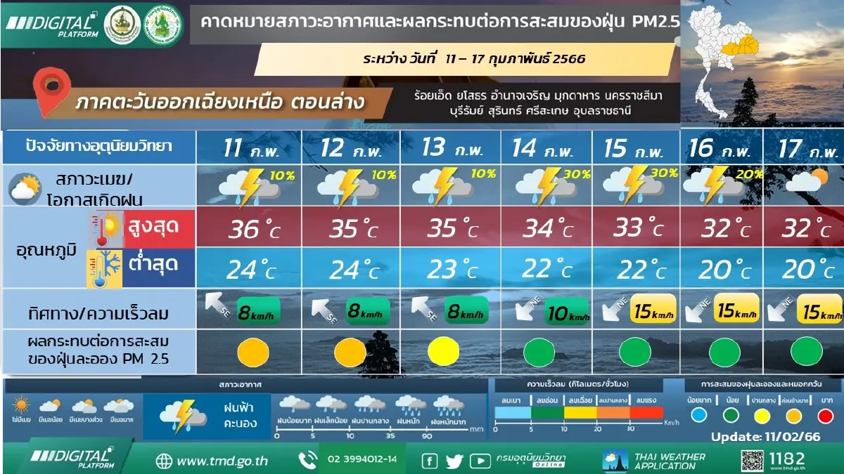 เตือนปชช. ภาคเหนือ ยอดดอยอากาศหนาว-หนาวจัด อุณหภูมิต่ำสุด 6 องศาเซลเซียส