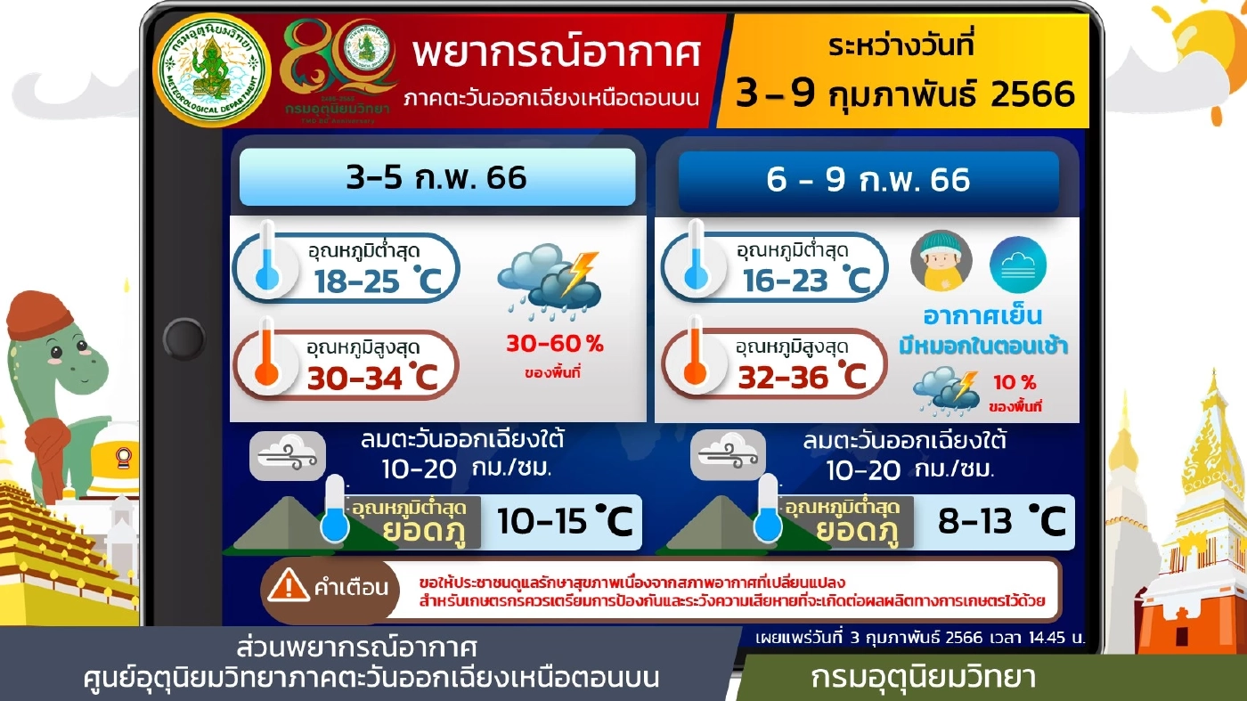 กรมอุตุฯ เตือนอากาศเย็นปะทะลมตะวันออก 37 จว.มี"ฝนฟ้าคะนอง" กทม.โดนด้วย