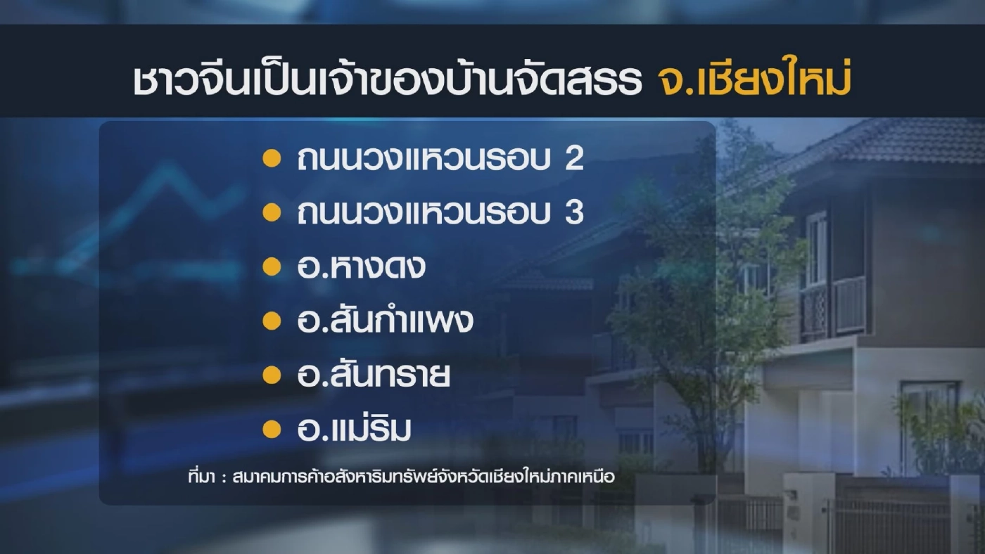 จับตาทุนจีน 'ฮุบ' บ้านจัดสรร-โรงแรม จ.เชียงใหม่