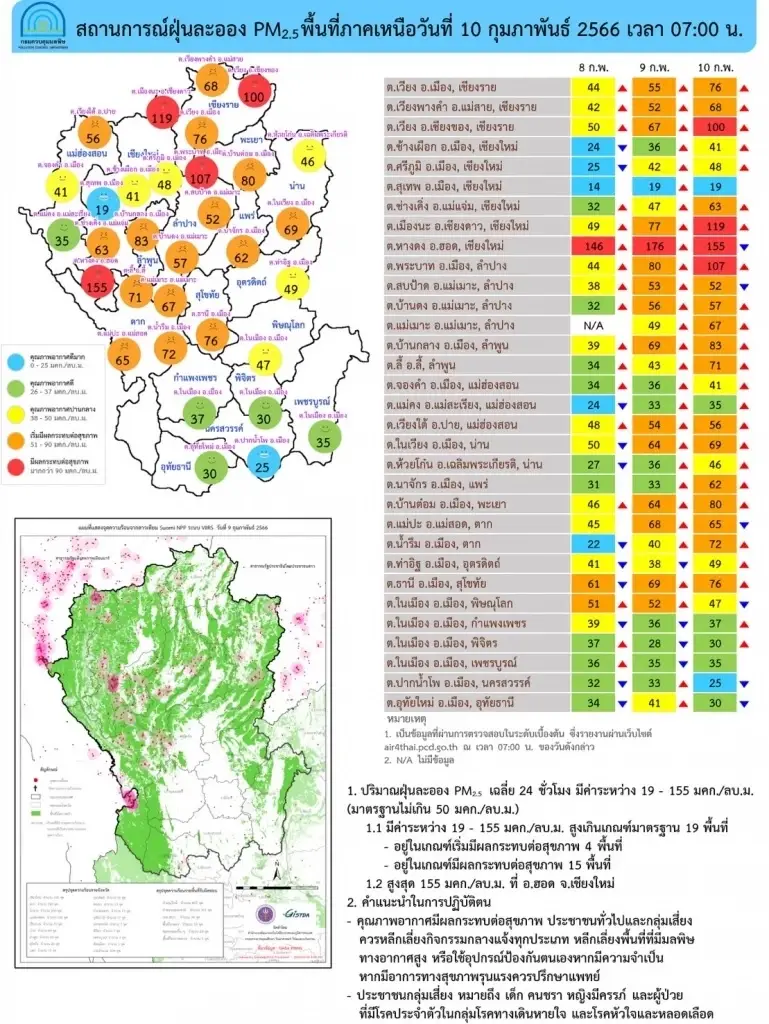 เปิดวิธีป้องกันฝุ่นพิษ PM 2.5 ในกรุงเทพฯและตจว. แนะวิธีสังเกตอาการผิดปกติ