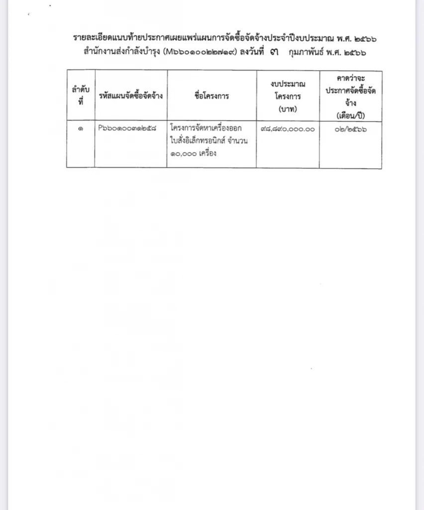 ตร. ทุ่มงบ 22 ล้าน จัดซื้อแผงกั้น "เครื่องหมายหยุดตรวจ" อุปกรณ์สำคัญการตั้งด่าน