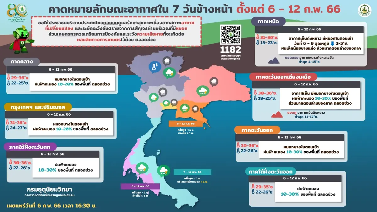 กรมอุตุฯ เตือน 29 จังหวัด รับมือ"ฝนฟ้าคะนอง" รวมกรุงเทพ-ปริมณฑล