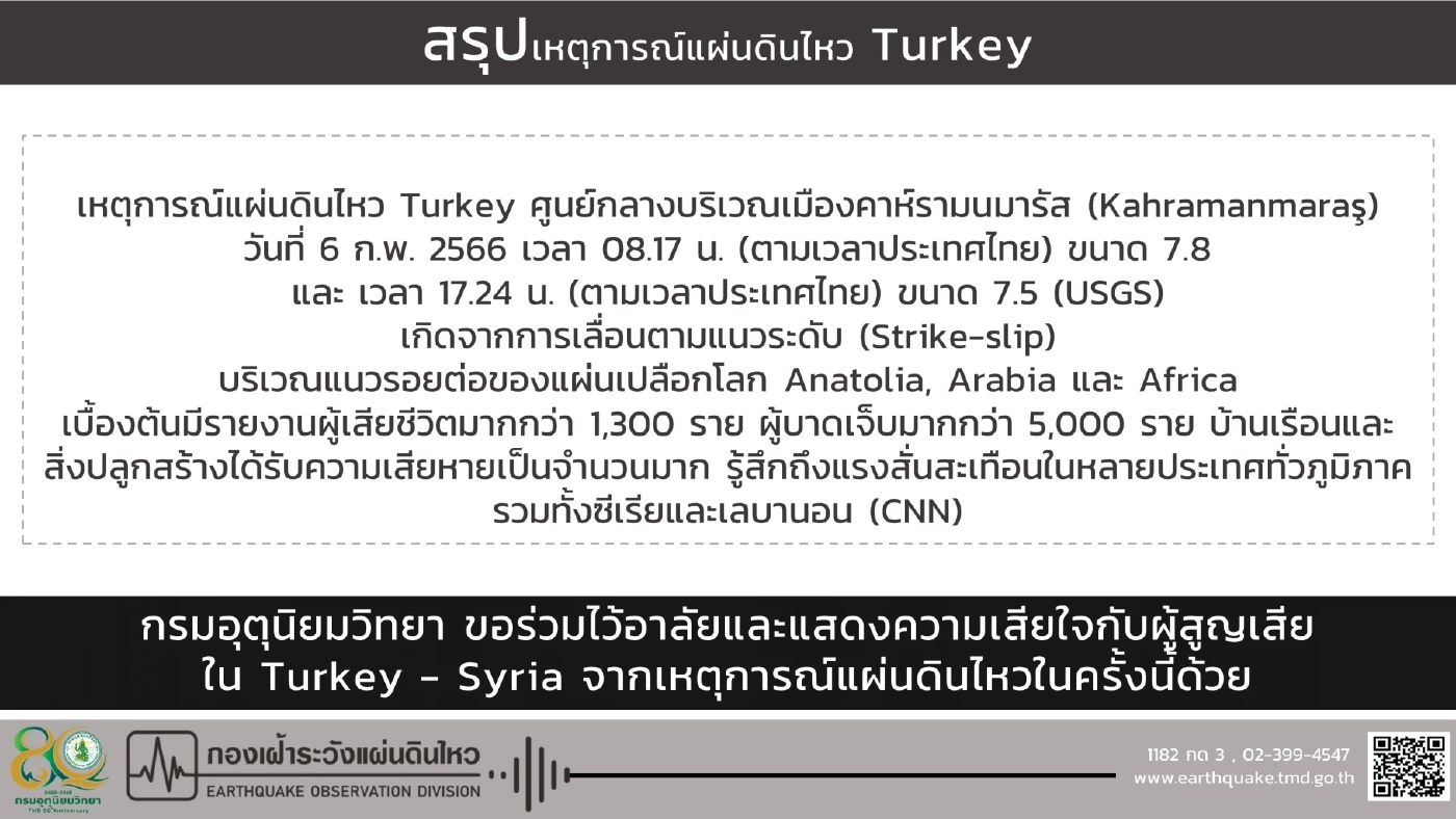 ตรวจสอบสภาพอากาศ 7 วันข้างหน้า ภาคเหนืออากาศเย็นถึงหนาว อุณหภูมิลดลง 1 – 2 องศาฯ