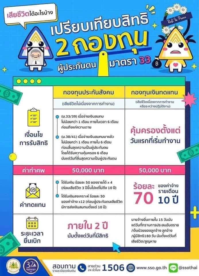 ปมร้อน พนักงานทำงานหนักจนตาย ล่าสุด TNN แถลงฯชดเชยจ่ายเงินเยียวยาช่วยเหลือ