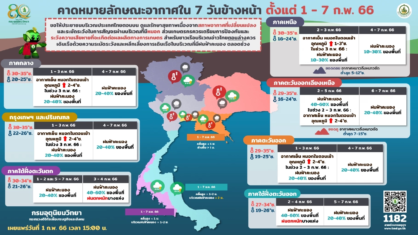 เตือนอีสานอากาศเย็นถึงหนาว ยอดภูอากาศหนาวถึงหนาวจัด อุณหภูมิต่ำสุด 7-12 องศาฯ