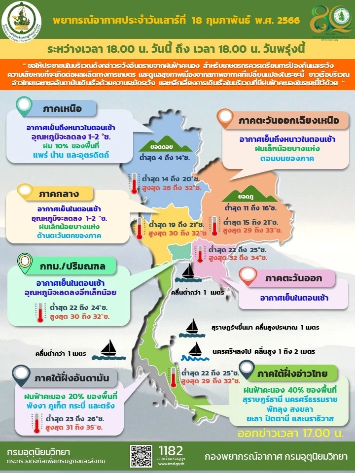 เตือน ภาคเหนืออากาศเย็นถึงหนาว อุณหภูมิลดลง 1-2 องศา ยอดดอยอากาศหนาว-หนาวจัด 