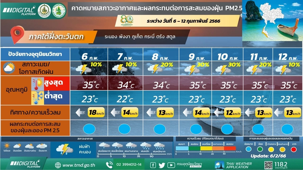 พยากรณ์อากาศ 7 วันข้างหน้า ภาคเหนือ อากาศเย็นถึงหนาว อุณหภูมิลดลง 2 – 5 องศาฯ 