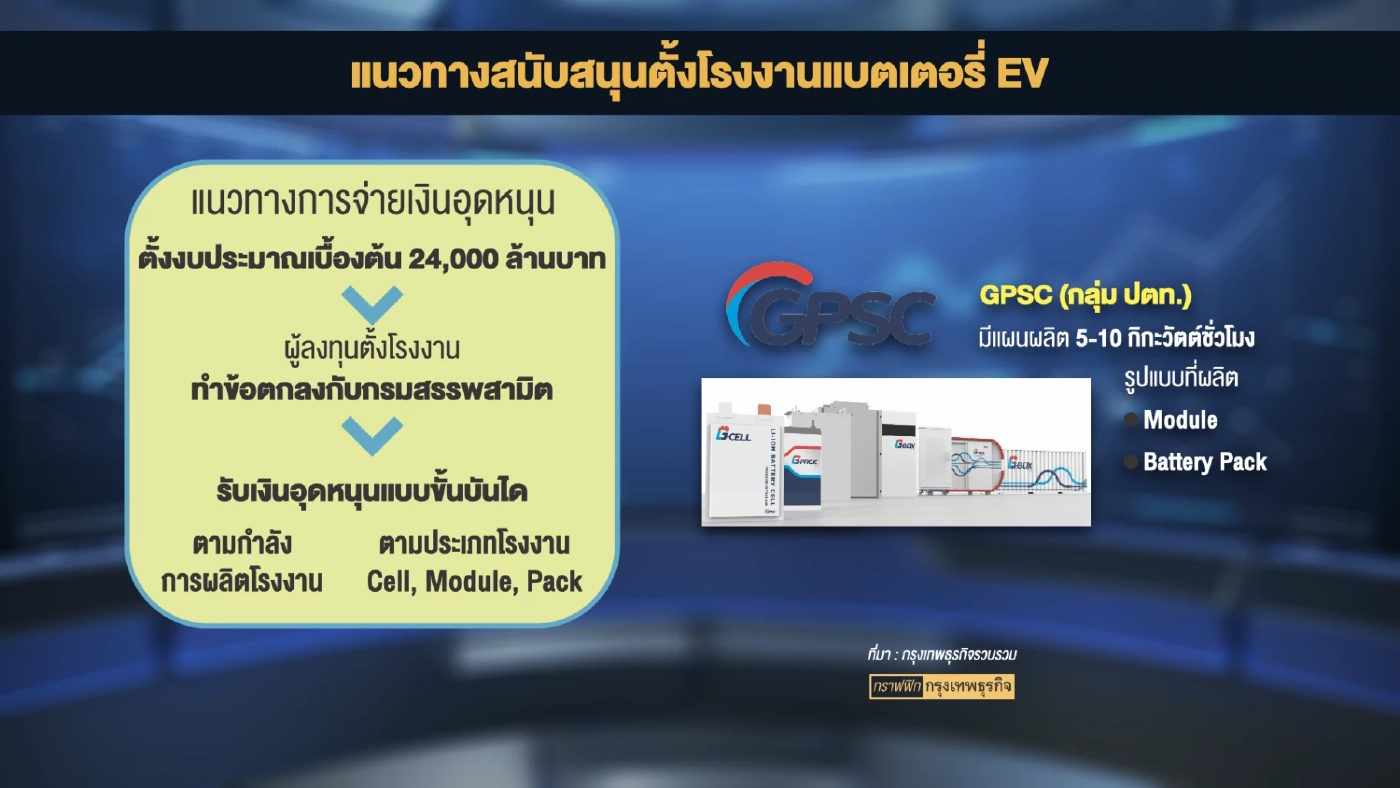 รัฐอัด 2.4 หมื่นล้านหนุนผลิตแบตเตอรี่รถอีวี