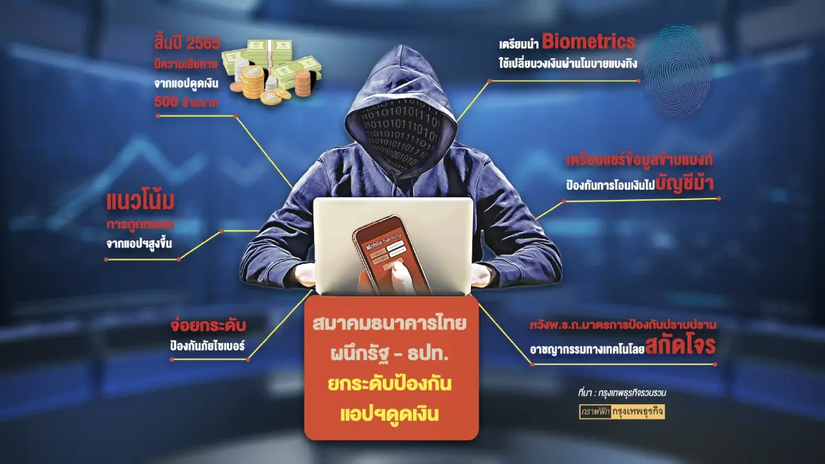 แบงก์ยกระดับป้องกันภัย 'คุมเข้ม' แอปพลิเคชันดูดเงิน