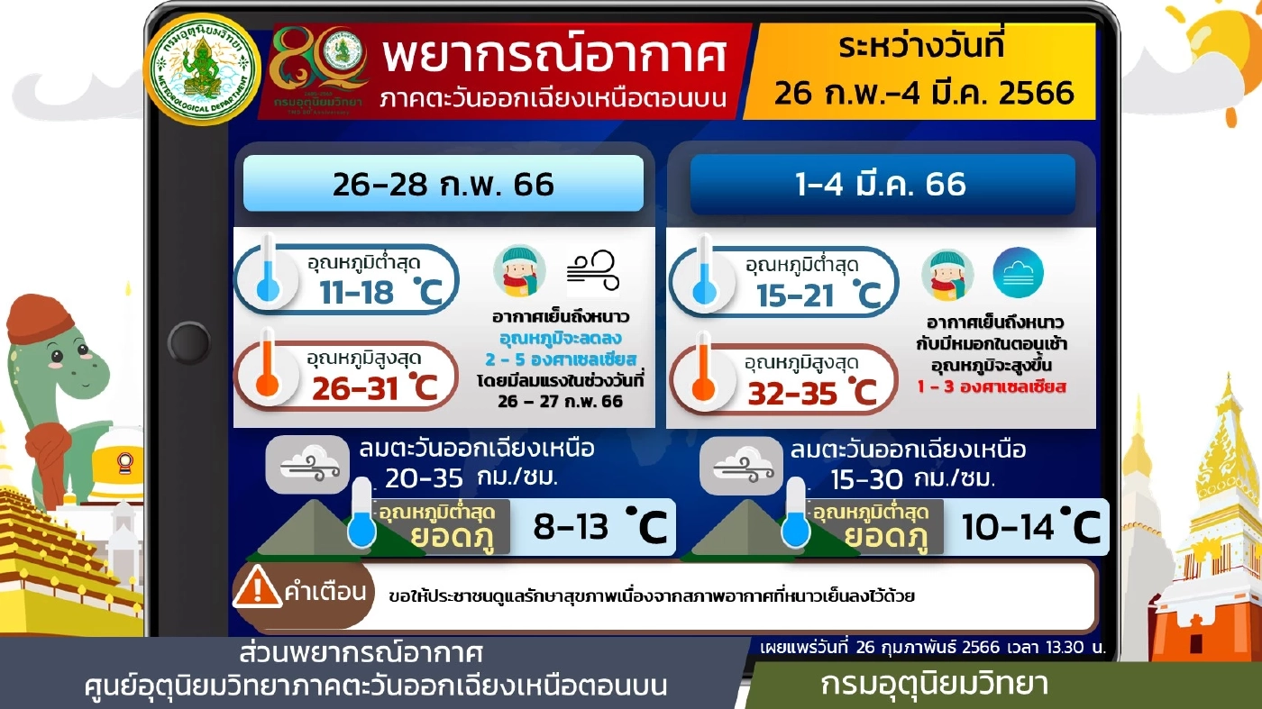 พยากรณ์อากาศ กรมอุตุฯเตือนฉบับ 11 แจ้งพื้นที่ 8 จังหวัด "พายุถล่ม-ลมแรง"