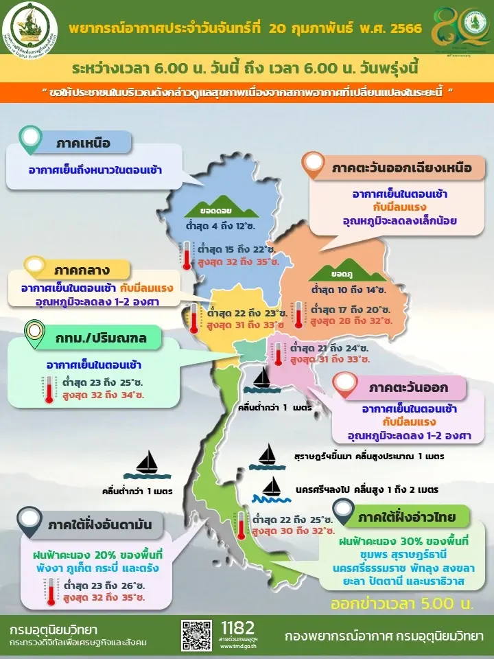 พยากรณ์อากาศ กรมอุตุฯเตือนพื้นที่ฝนหนัก-ลมแรง อีสานอุณหภูมิลด 1-2 องศา