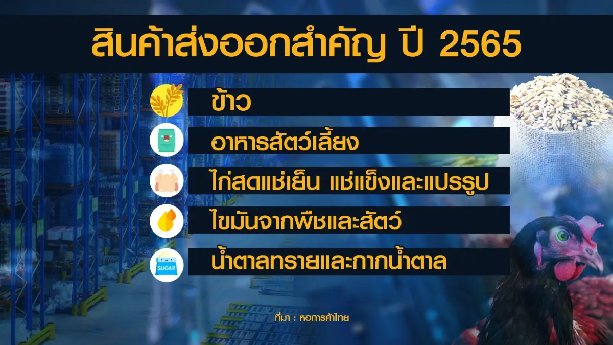 'ฟิวเจอร์ฟู้ด' เทรนด์อาหารโลก ดีต่อสุขภาพ-สิ่งแวดล้อม