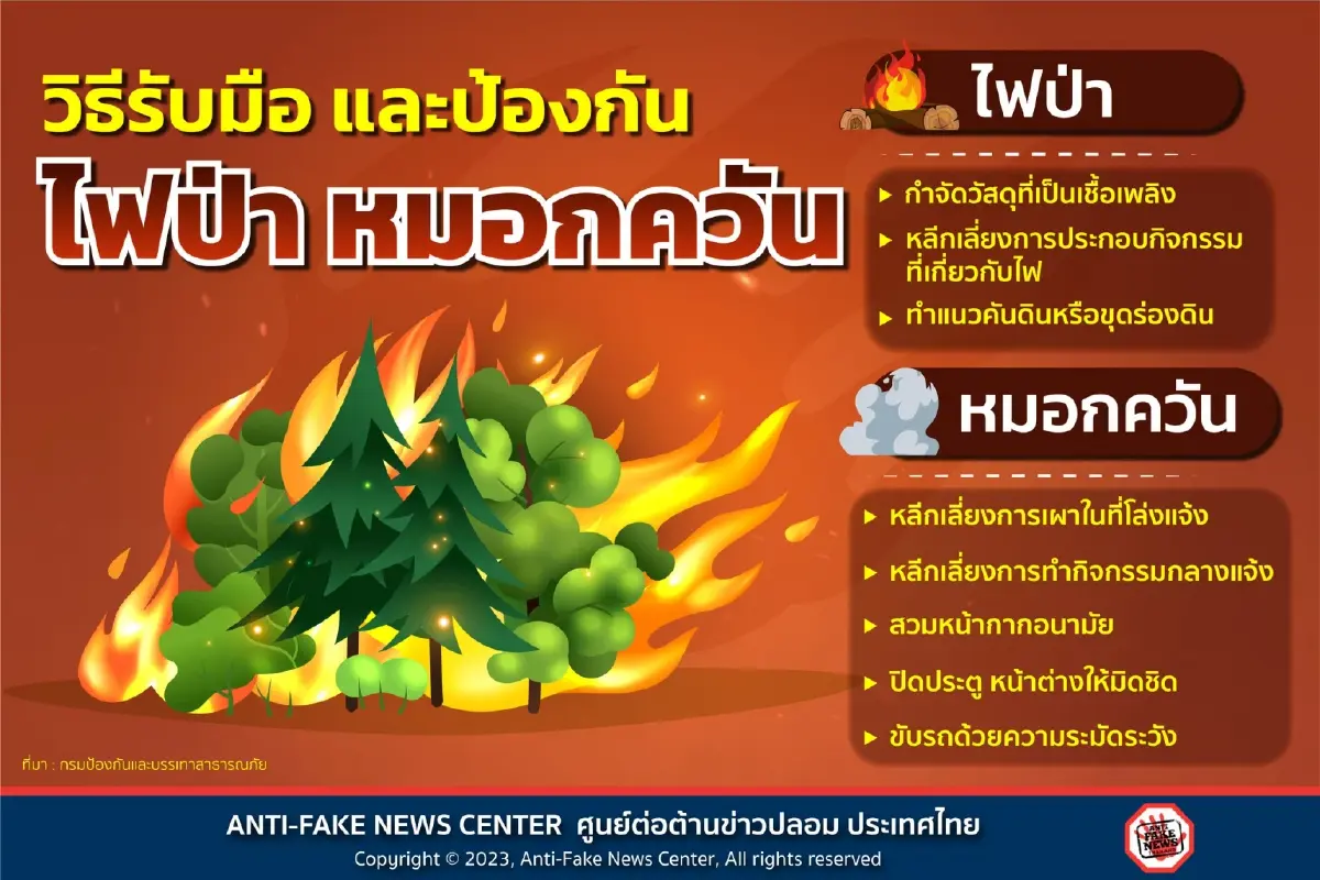 ฝุ่นพิษ"PM2.5"ฟุ้งทั่วกทม. เกินค่ามาตรฐาน ส่งผลกระทบสุขภาพ 56 พื้นที่