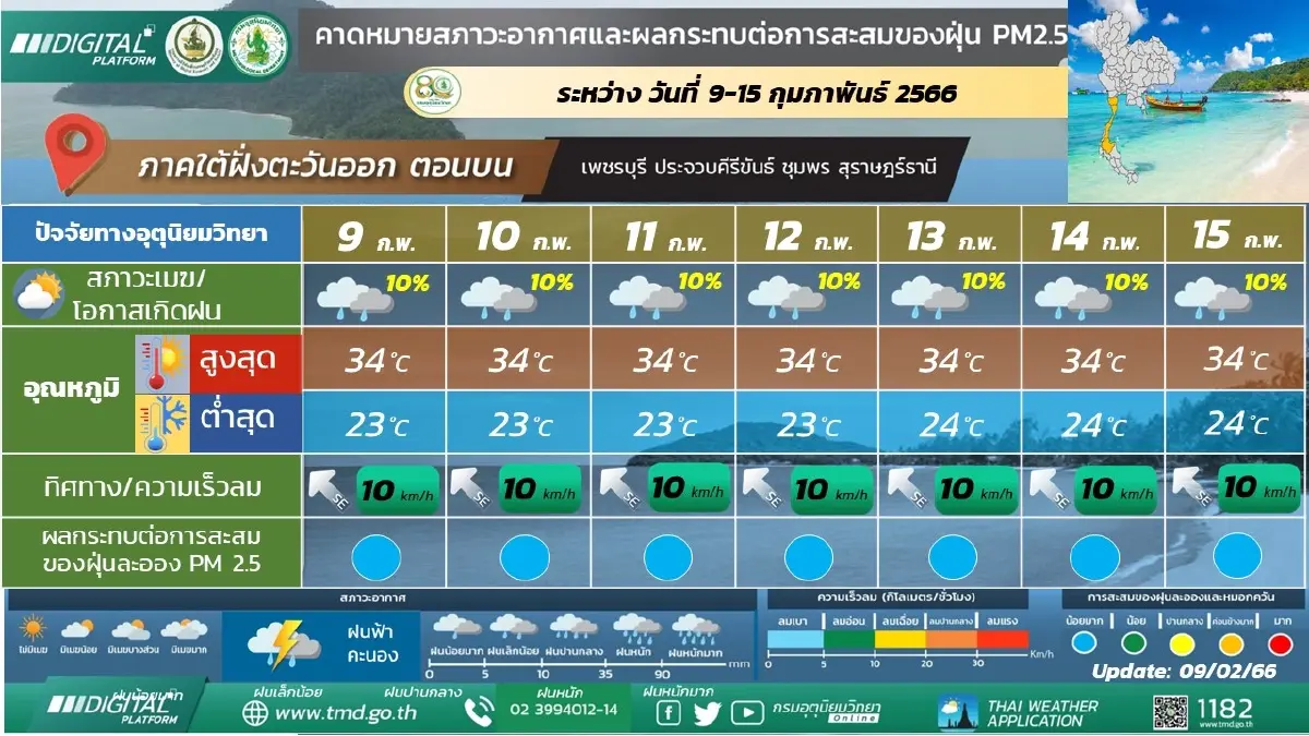 พยากรณ์อากาศ 7 วันข้างหน้า 
