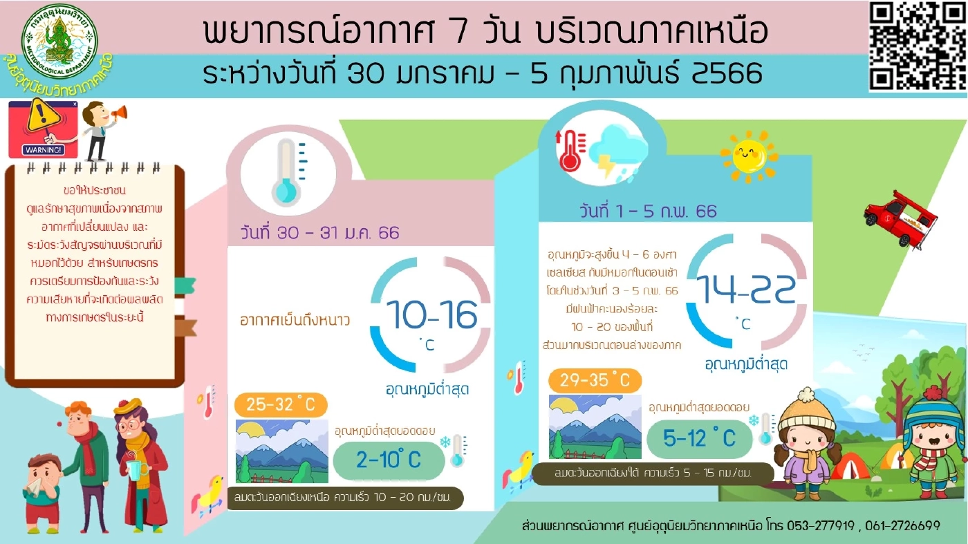 กรมอุตุฯเตือน 4 ภาครับมือ"ฝนฟ้าคะนอง" กทม.ฝนตก 40%ของพื้นที่