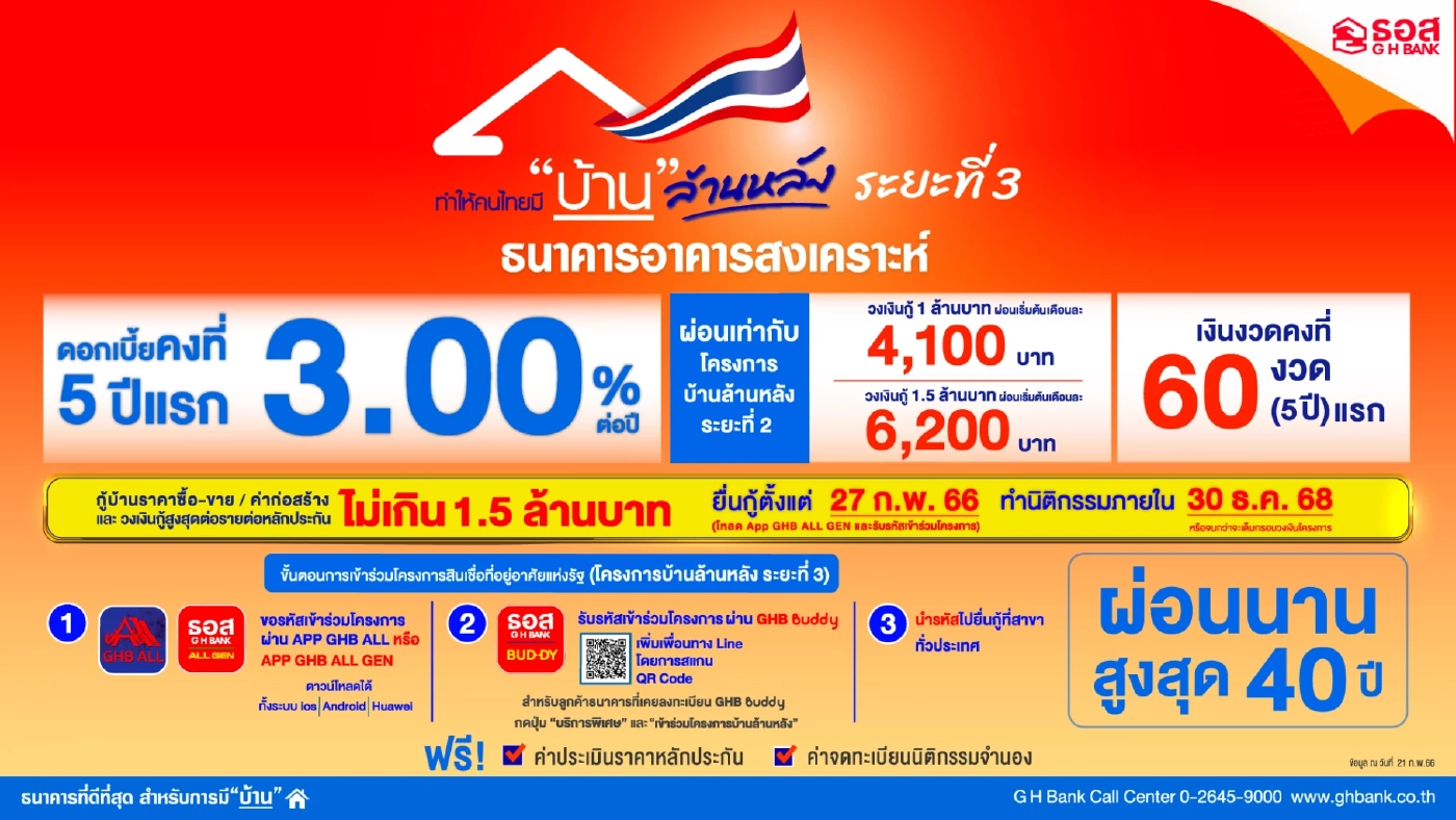 ครม.ไฟเขียว! โครงการ "บ้านล้านหลัง" เฟส 3