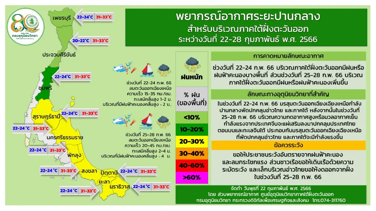 พยากรณ์อากาศ "กรมอุตุฯ"ประกาศฉบับที่ 1 แจ้งพื้นที่รับมือ"ฝนตกหนัก-ลมแรง"