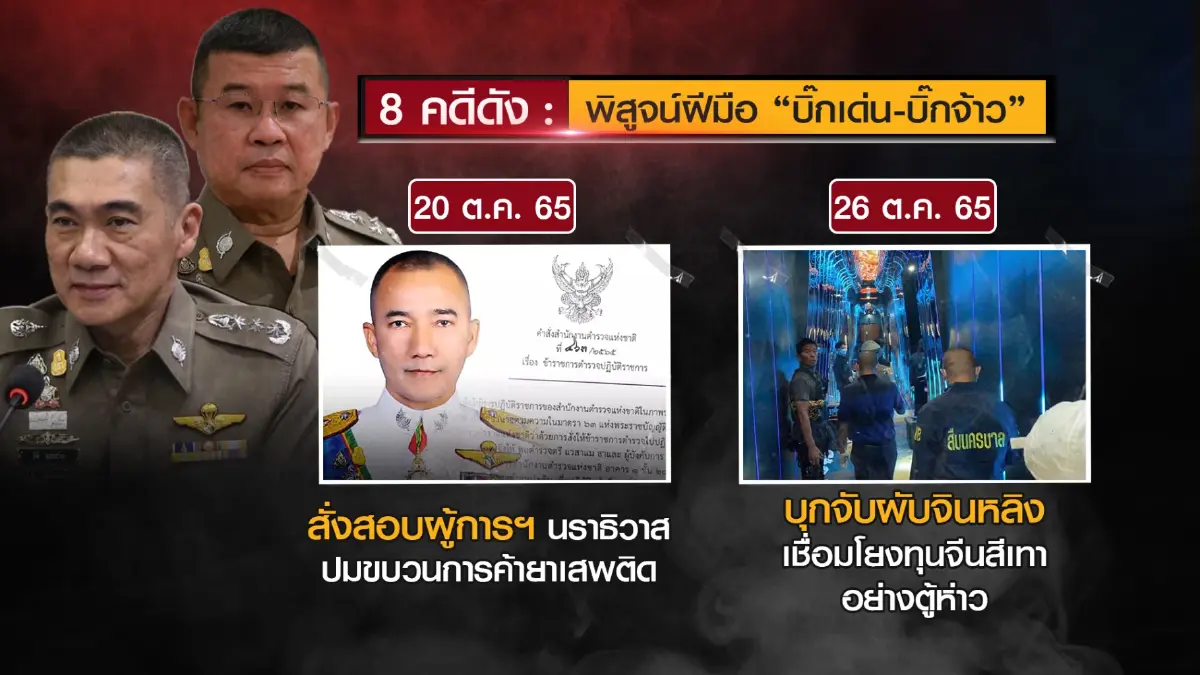 มรสุมรุมเขย่า เก้าอี้ "ผบ.ตร."- น.1 เส้นทาง"ปลาผิดน้ำ" จังหวะ"เลือกตั้ง66" 