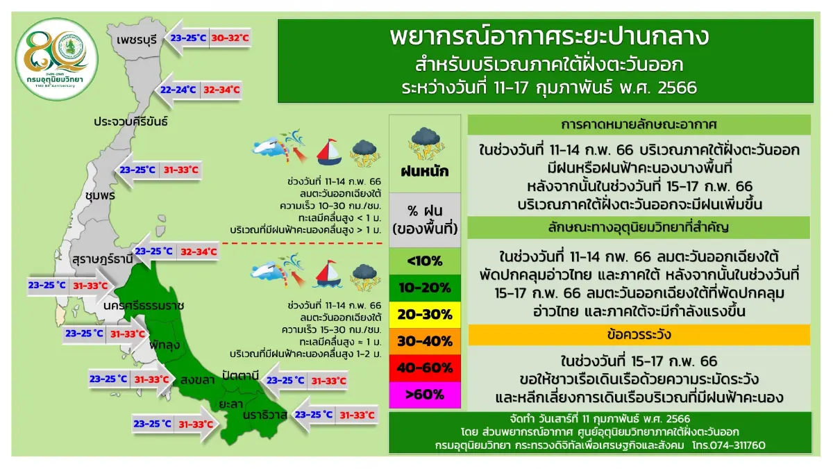 เตือนปชช. ภาคเหนือ ยอดดอยอากาศหนาว-หนาวจัด อุณหภูมิต่ำสุด 6 องศาเซลเซียส