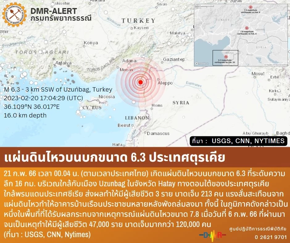 ผวา! แผ่นดินไหวตุรเคียซ้ำ ขนาด 6.3 พบผู้เสียชีวิต-บาดเจ็บจำนวนมาก