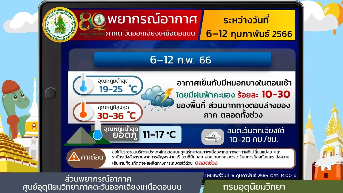 กรมอุตุฯ เตือน 29 จังหวัด รับมือ"ฝนฟ้าคะนอง" รวมกรุงเทพ-ปริมณฑล