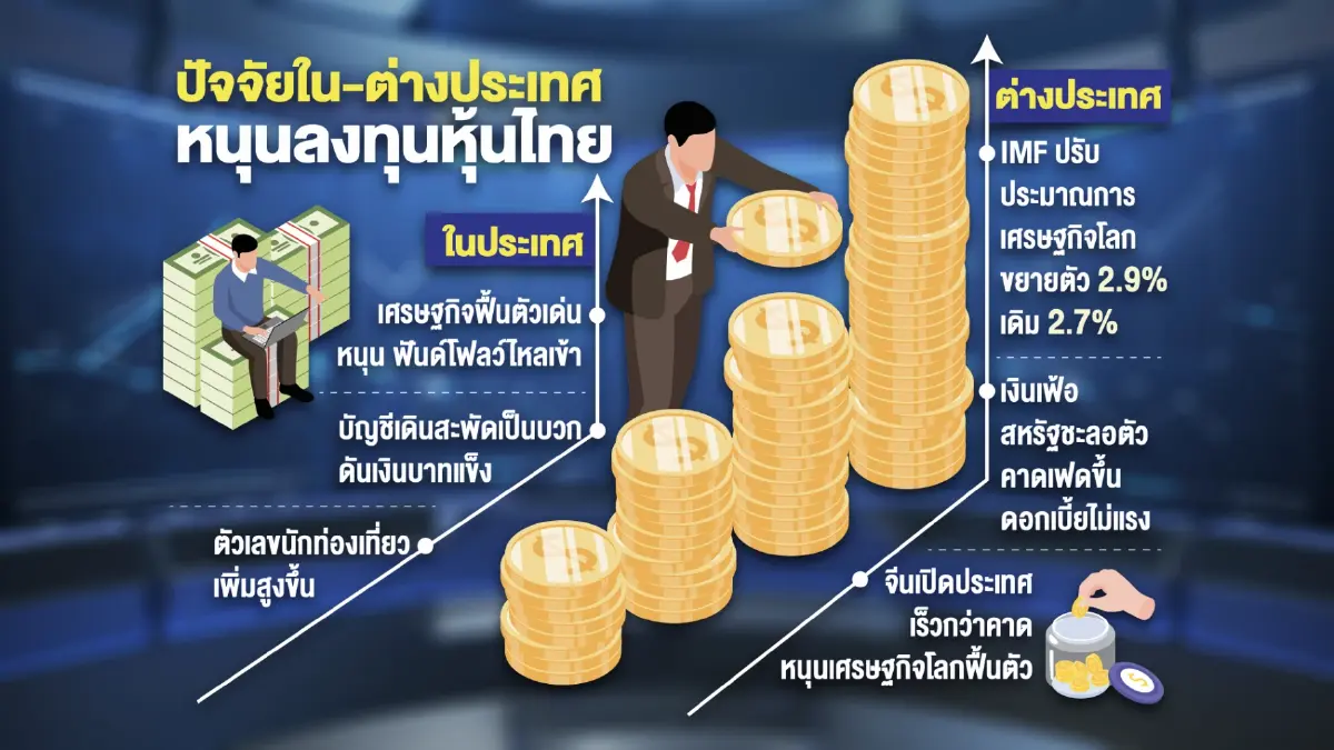 เศรษฐกิจโต-ภาคการท่องเที่ยวฟื้น หนุนตลาดหุ้นไทย