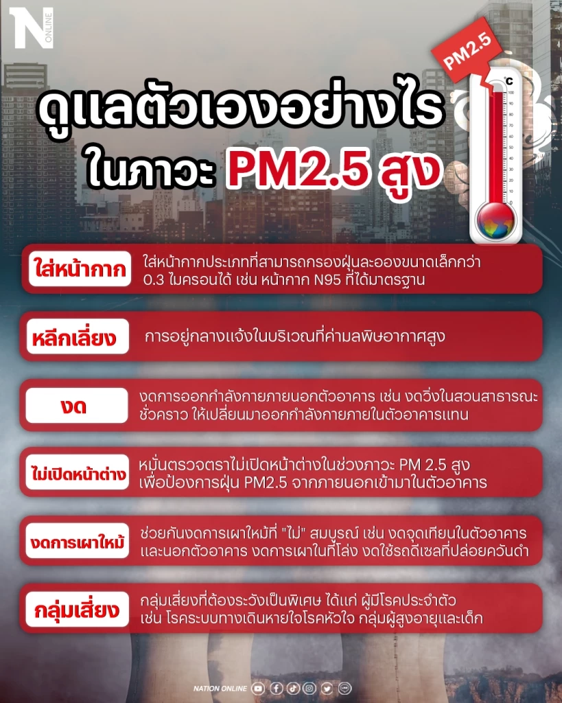 สั่งปิดโรงเรียน 7 แห่ง 1 วัน หนีฝุ่นพิษ PM2.5 อันตรายต่อเด็ก