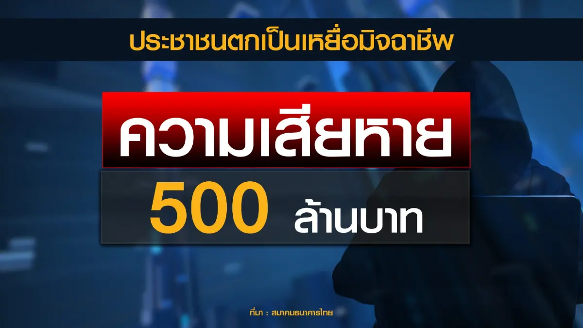 แบงก์ยกระดับป้องกันภัย 'คุมเข้ม' แอปพลิเคชันดูดเงิน