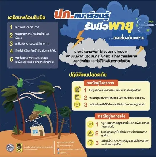 เตือน รับมืออากาศแปรปรวน ไทยตอนบน ลมกระโชกแรง มีลูกเห็บตกบางแห่ง  