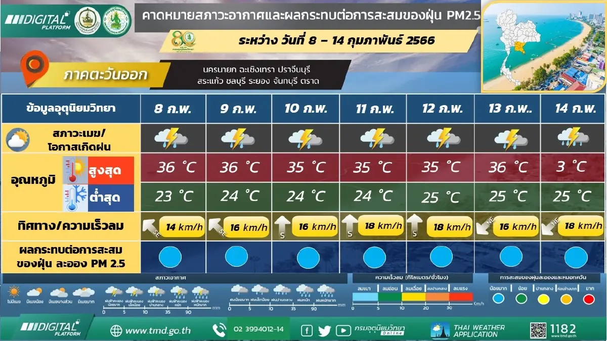 เตือน ภาคกลางอากาศร้อน ฟ้าหลัวในตอนกลางวัน ฝนฟ้าคะนอง ร้อยละ 10 ของพื้นที่ 