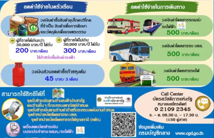 "สันติ" ลั่น นโยบาย “ป้อม 700” มีเงินจ่าย 100% ปัดวิจารณ์ “ตู่ 1,000”
