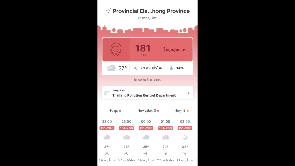 ค่าฝุ่น"PM 2.5" อ่างทองพุ่งทะลุโซนแดง สูงสุดในรอบปี