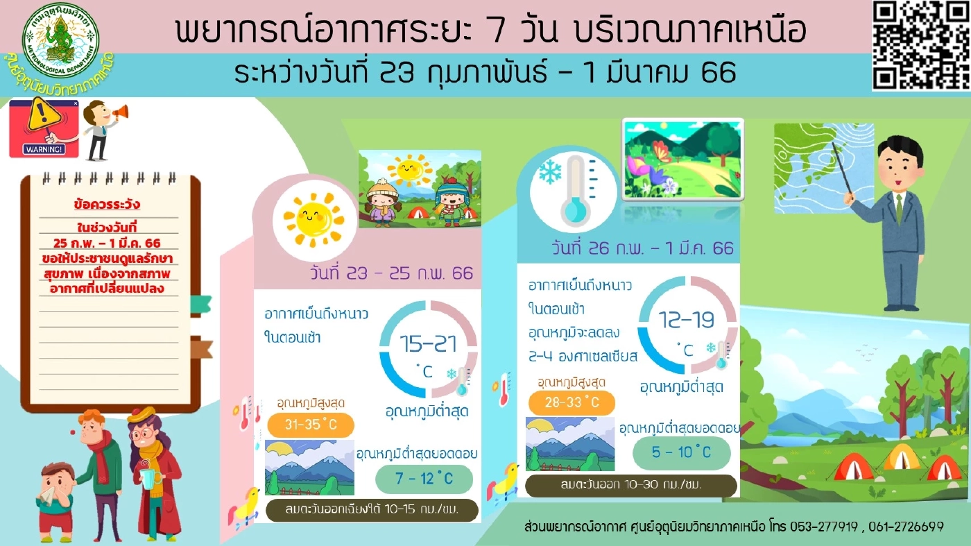 พยากรณ์อากาศ "กรมอุตุ"ประกาศฉบับ 3 เตือนจังหวัดฝนถล่ม ระวังน้ำท่วมฉับพลัน