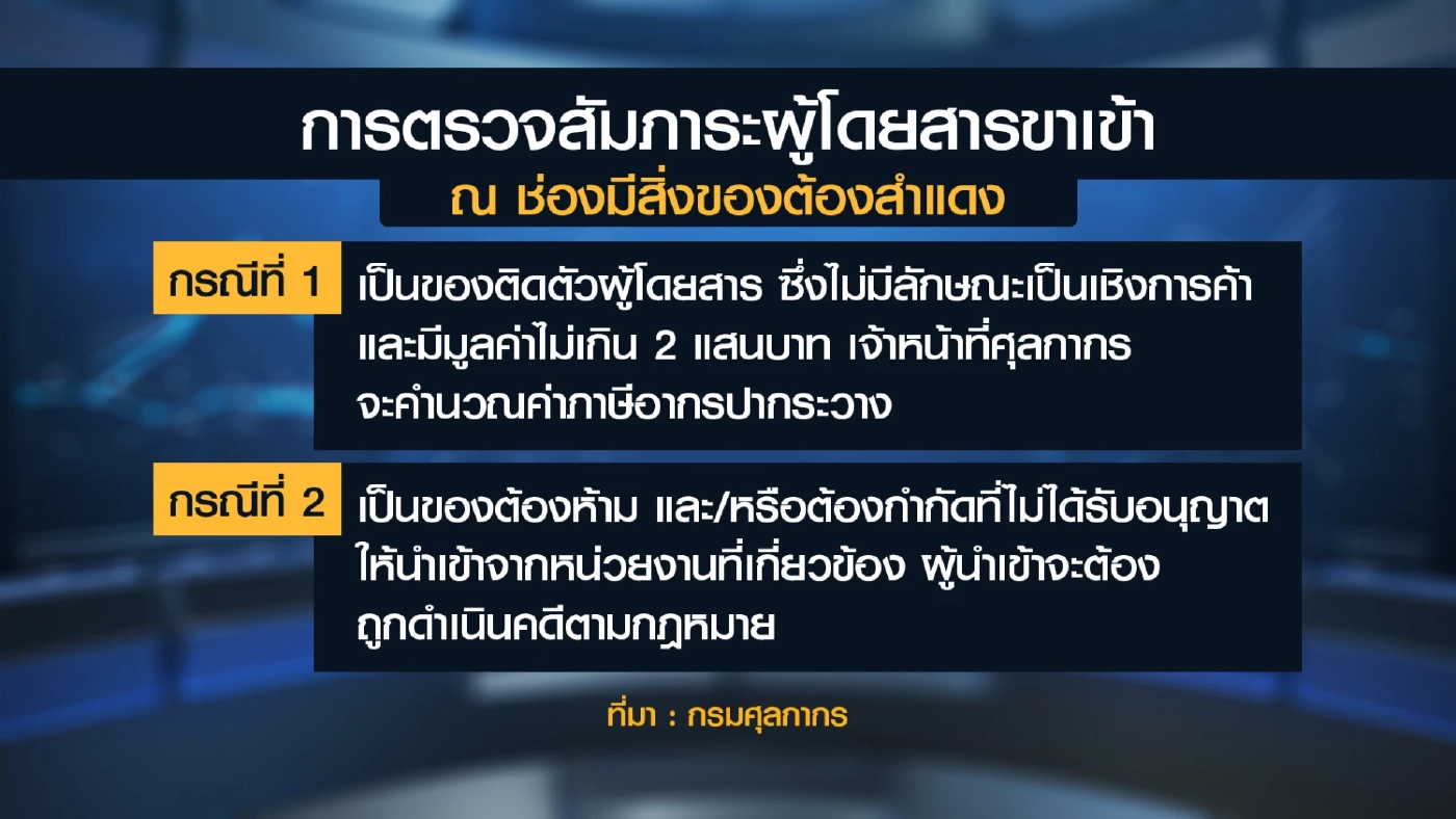 กรมศุลฯปรับนโยบาย 'ตรวจค้น' รับเปิดประเทศ