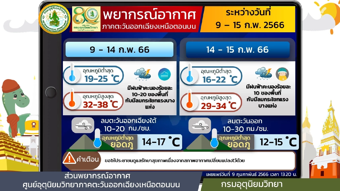 กรมอุตุฯ เตือน"อากาศแปรปรวน" ประเทศไทยอากาศร้อน-ฝนฟ้าคะนอง