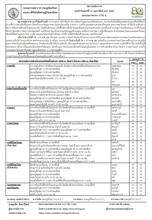 เตือนปชช. ภาคเหนือ ยอดดอยอากาศหนาว-หนาวจัด อุณหภูมิต่ำสุด 6 องศาเซลเซียส